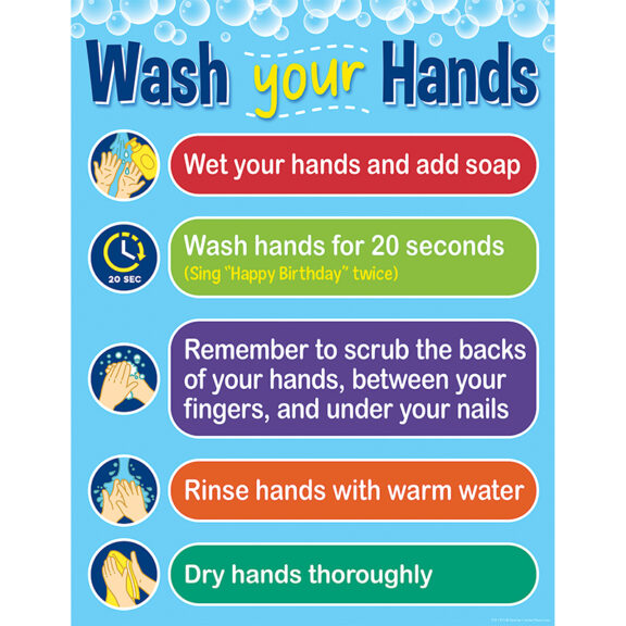 Wash Your Hands Chart - Funtastic Learning Toys